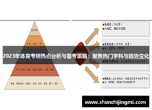 2023年体育考研热点分析与备考策略：聚焦热门学科与趋势变化